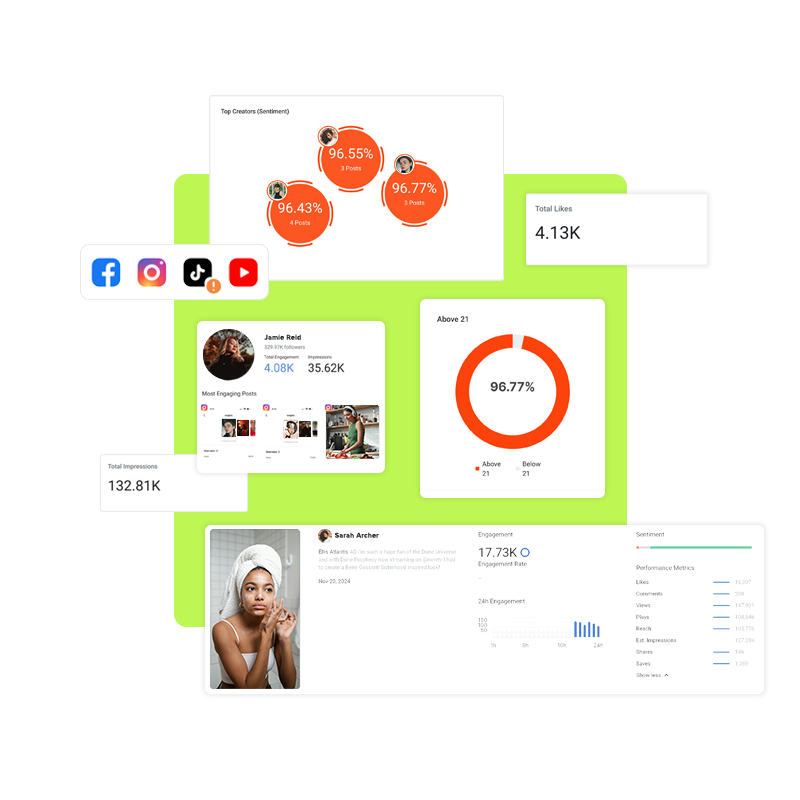 Ibex. Influencer data tool. Content Insights