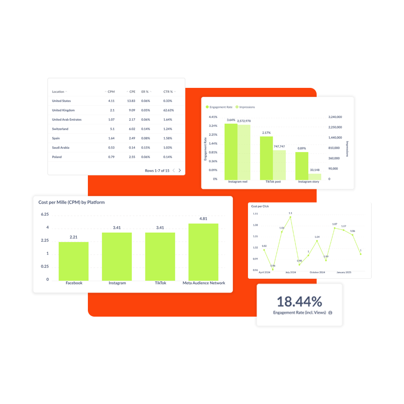 Ibex. Influencer data tool. Reporting