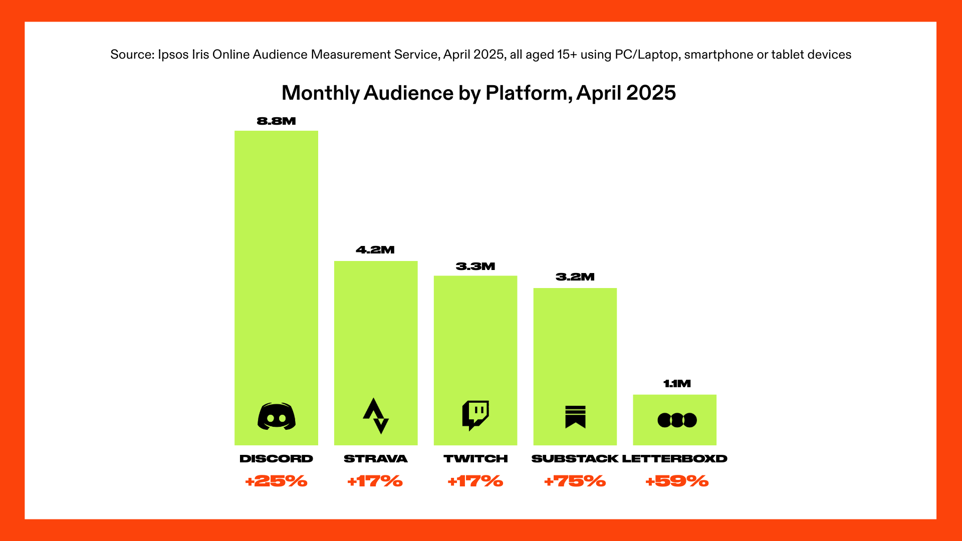 growing popularity of micro-communities on niche platforms