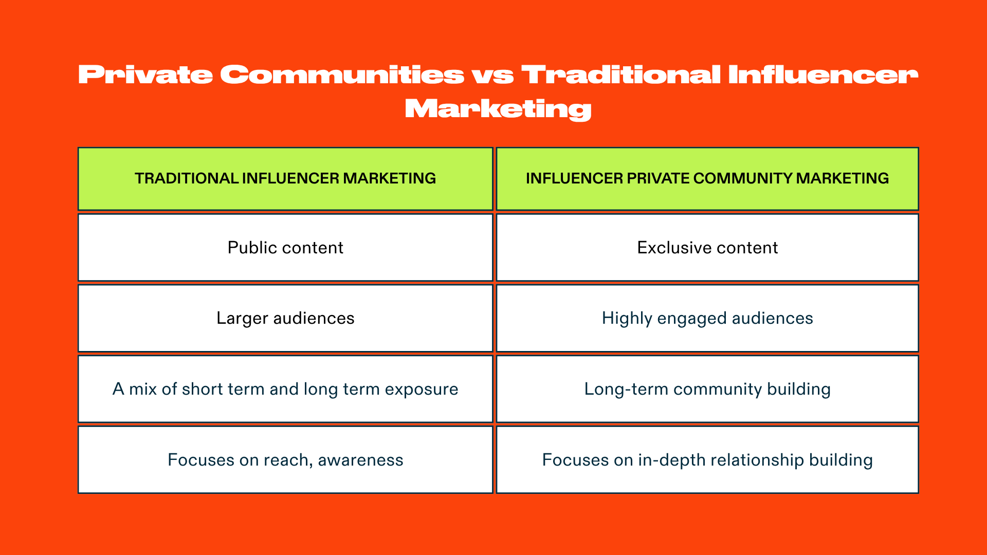 patreon marketing: traditional influencer marketing vs influencer private community marketing